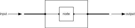 Diagramm, das einen einfachen ks-Filter veranschaulicht.