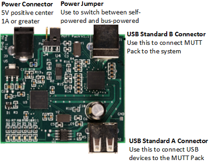 Bild der MUTT-Pack-Connectors.