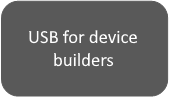 USB für Gerätehersteller Symbol