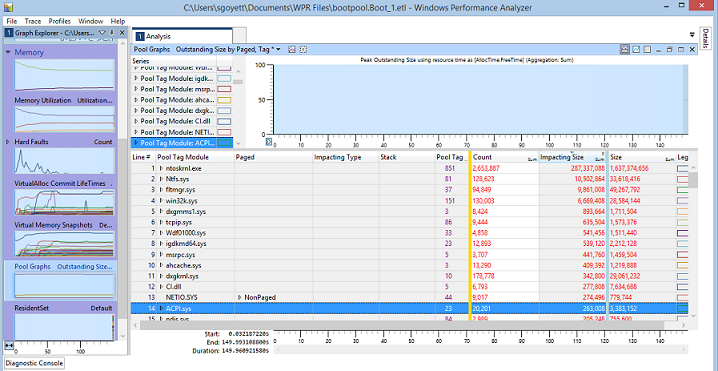 Screenshot, der zeigt, wie die neu organisierten WPA-Tabelle aussehen sollte.