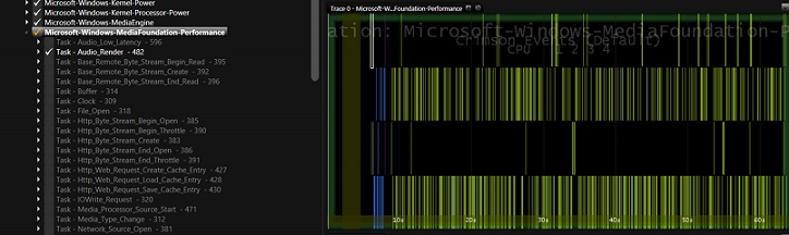 Screenshot: Media eXperience Analyzer (MXA) zeigt Audio-Ablaufereignisdaten.