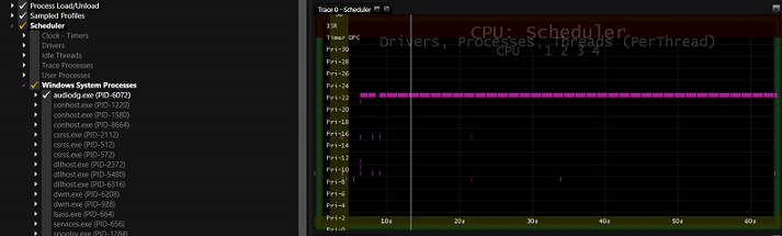Screenshot von Media eXperience Analyzer (MXA), der die Ablaufverfolgung auf einem System zeigt, in dem Audio NICHT geladen wird.