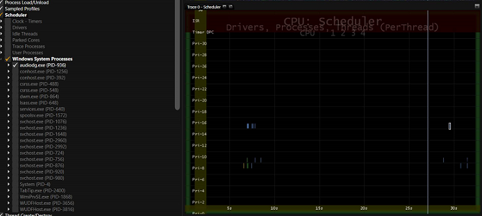 Screenshot von Media eXperience Analyzer (MXA), der die Ablaufverfolgung auf einem System zeigt, in dem Audio geladen wird.