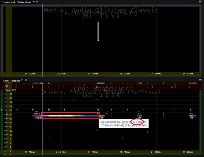 Screenshot des Media eXperience Analyzer (MXA) mit einem Beispielprozess, der ca. 35 Millisekunden ausgeführt wird