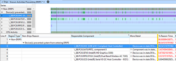 Screenshot: Beispieldaten in WPA