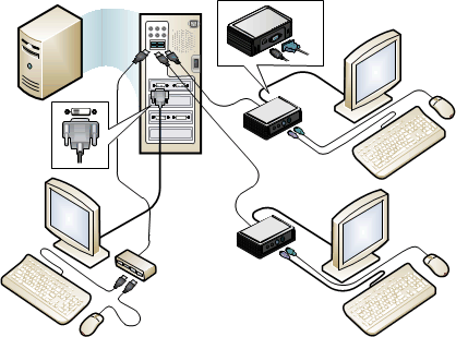 USB zero-client connected stations