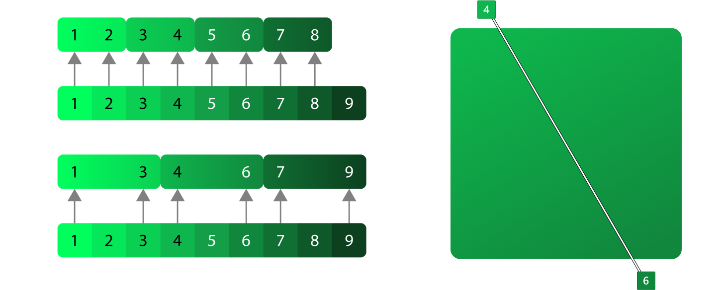 Ein Diagramm, das Übergänge in monochromen Farbverläufen zeigt.