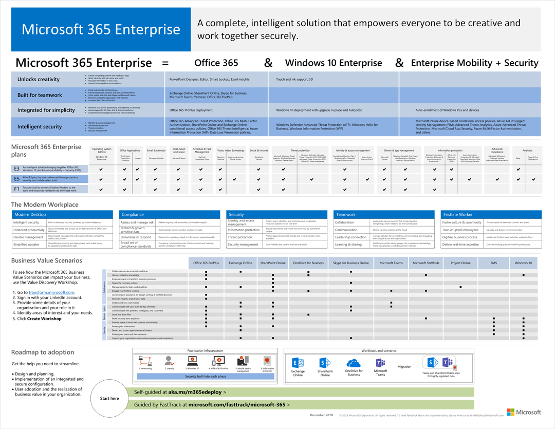 Microsoft 365 Enterprise-Poster.