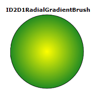 Abbildung eines Kreises, der mit einem radialen Farbverlaufpinsel gezeichnet wurde