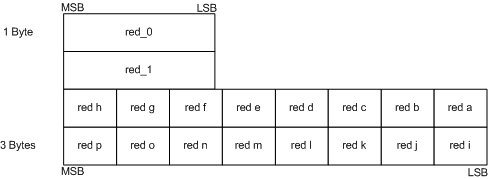Diagramm des Layouts für die bc4-Komprimierung