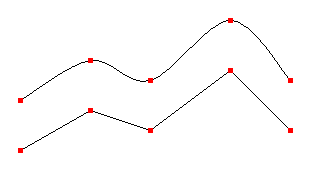 Abbildung, die die gleichen fünf Punkte zweimal zeigt: einmal durch eine Kardinalspline verbunden, der andere durch Liniensegmente