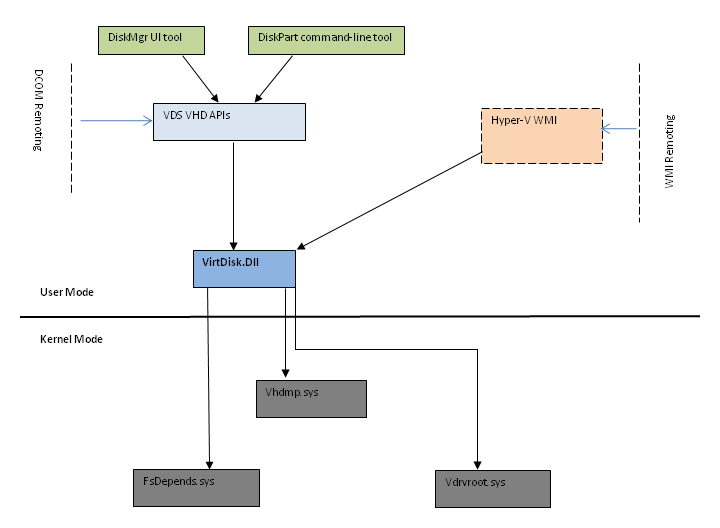 vhd-Blockdiagramm
