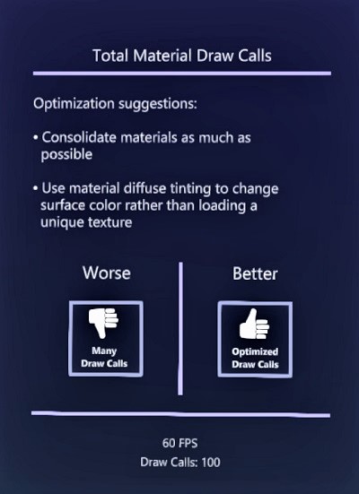 Zeichnen von Aufrufen sollte optimiert werden, um die Leistung zu steigern.