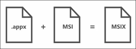 Abbildung: MSIX-Paket
