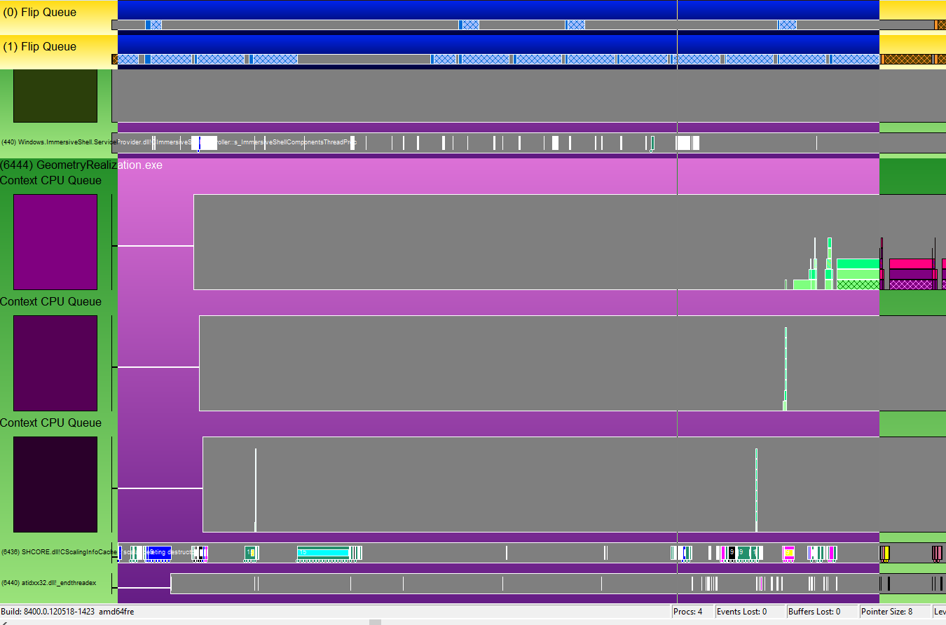 Screenshot, der Interessantes zu Startzeit in der 