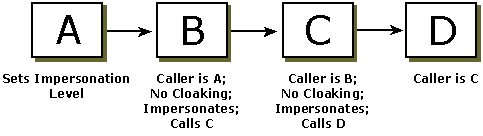 Diagramm, das den Prozess zeigt, wenn das Klonen nicht festgelegt ist.