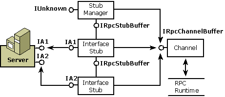 Screenshot: Struktur des Stubs
