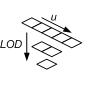 Abbildung einer 1D-Textur mit drei Mipmap-Ebenen