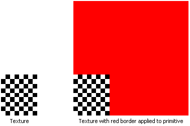 Abbildung einer Textur und einer Textur mit rotem Rahmen