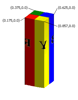 Abbildung einer Säule, die aus roten, grünen, blauen und gelben Quadranten besteht