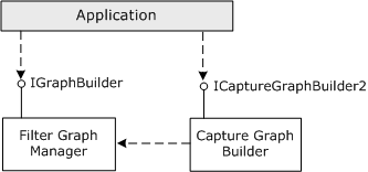 Verwenden des Capture Graph-Generators