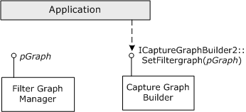 Initialisieren des Capture Graph Builder
