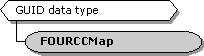 fourccmap-Klassenhierarchie