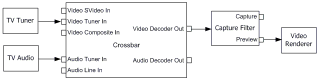 Analoges Fernsehdiagramm