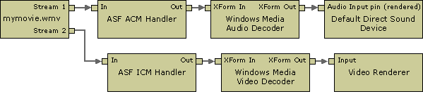 Filterdiagramm der Windows-Medienquelle