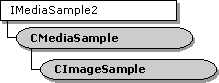 cimagesample-Klassenhierarchie