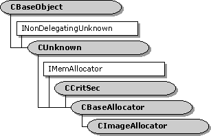 cimageallocator-Klassenhierarchie