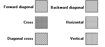Abbildung mit sechs Feldern, eines von jedem der sechs Schraffurpinsel gefüllt