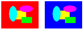 Abbildung, die zwei Versionen eines mehrfarbigen Bilds zeigt; Der rote Bereich in der ersten Version ist in der zweiten Version blau.