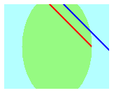 Abbildung einer Ellipse in einem Rechteck, wobei eine Linie durch die Ellipse und die andere durch das Rechteck beschnitten wird
