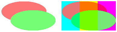 Abbildung mit zwei unterschiedlich farbigen Auslassungspunkten, die jeweils mit ihrem mehrfarbigen Hintergrund gemischt werden
