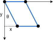 Diagramm, das eine Abweichung entlang der x-Achse zeigt, wenn sie auf ein Rechteck angewendet wird.