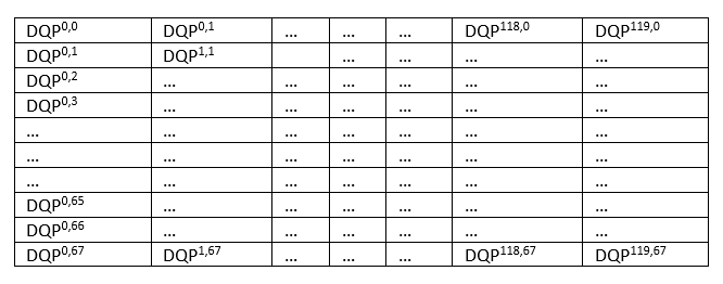 Das Datenformat einer Beispiel-Delta-QP-Zuordnung