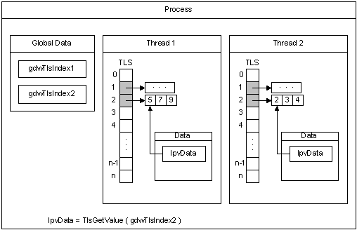 Diagramm, das die Funktionsweise des T L S-Prozesses zeigt.