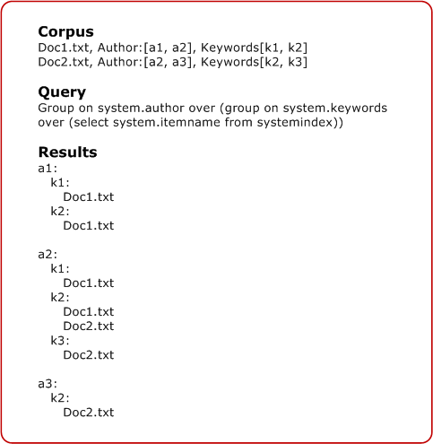 Diagramm, das zeigt, dass Aggregate über Blätter und Duplikate definiert sind und nur einmal