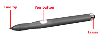 Abbildung eines typischen Stifts 