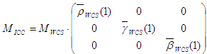 Zeigt die endgültige Matrix für das I C C-Modell an.