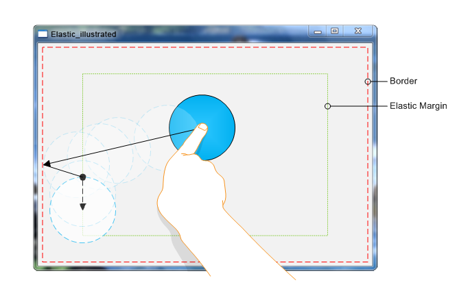 Screenshot: Begrenzungs- und Elastische Randeigenschaften