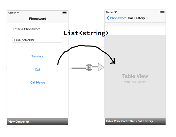 Ausführliche Erläuterungen: Hallo, iOS Multiscreen - Xamarin | Microsoft  Learn