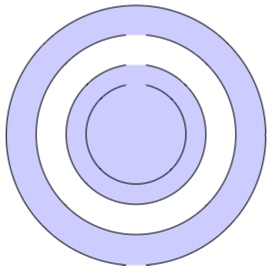 Das Diagramm zeigt vier konzentrische Kreise, wobei der äußerste und der dritte von äußerster Rand ausgefüllt sind.