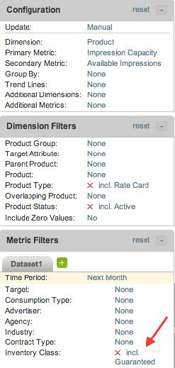 The screenshot that explains the Availability&nbsp;dashboard report used by customers to&nbsp;quickly&nbsp;impression&nbsp;availability by product, based on the way they traffic campaigns.