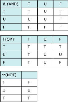 TruthTable_bpuedev11 Truth Table