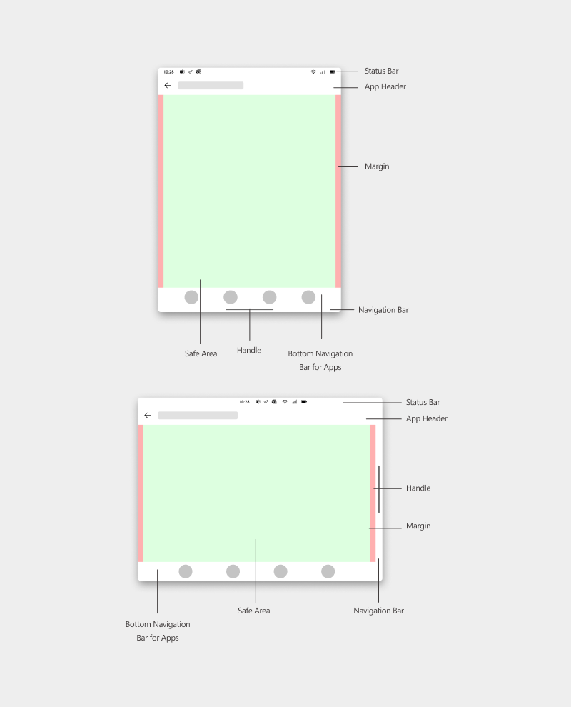 Safe areas on a single screen with app headers and navigation