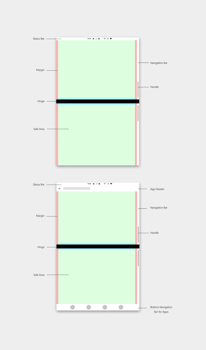Safe areas in dual-landscape mode