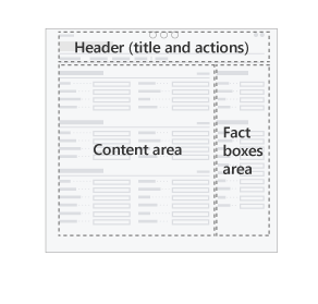Containers for Content and FactBoxes, plus actions. Containers.