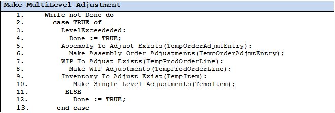 Summary of the cost adjustment algorithm for assembly posting Summary of the cost adjustment algorithm for assembly posting.